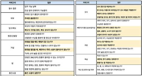 아파트 임장 다니는법 실전팁과 체크리스트 김쮝의 Tmi