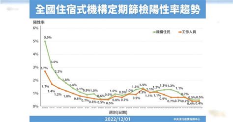 疫情趨緩「空床率達676％」！指揮中心：專責病床開設率調降 生活 Ctwant