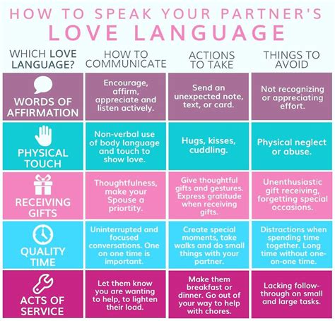 Printable Love Language Chart