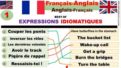 Les Expressions Anglaises À ConnaÎtre Par Coeur Youtube