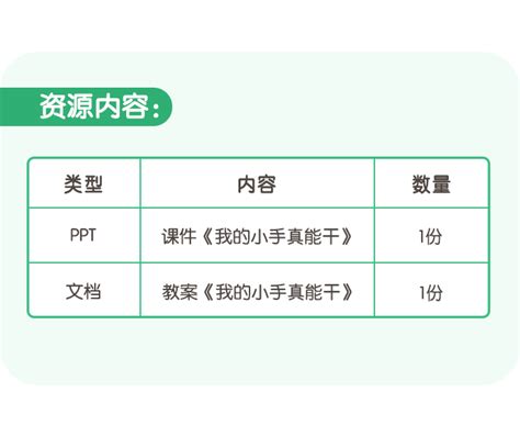 我的小手真能干幼儿园ppt课件教案下载幼师贝壳