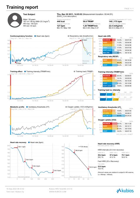 Kubios HRV Scientific Kubios