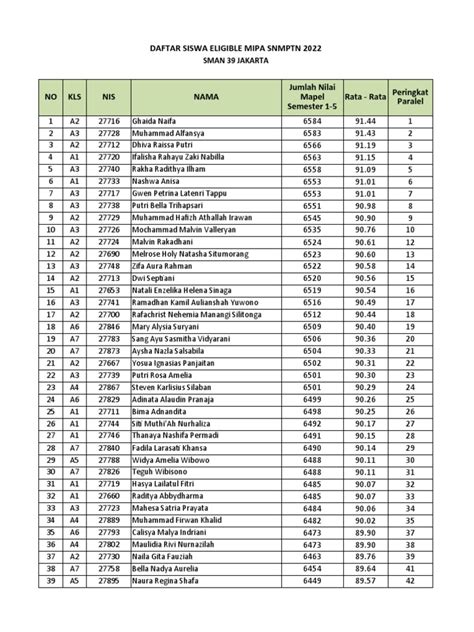 Daftar Siswa Eligible Snmptn 22 23 New Pdf