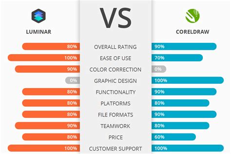 Luminar Vs Coreldraw Which Software Is Better