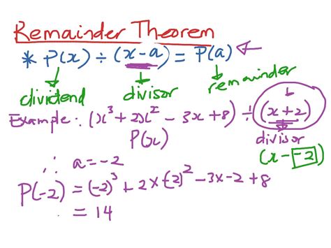 Remainder Theorem Polynomials Math Showme