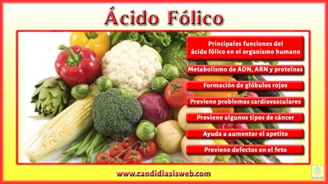 Vitaminas Ácido Fólico