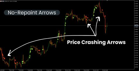 Buy The Boom And Crash Spike Detector Indicator For Mt Technical