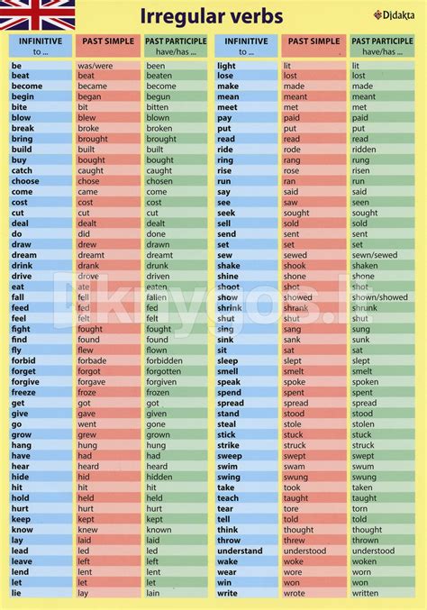 Les Verbes Irreguliers En Anglais