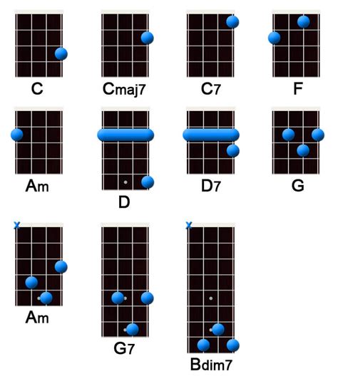 Ukulele Chords Song Lyrics And Chords Atelier Yuwa Ciao Jp