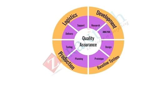 Project Quality Management