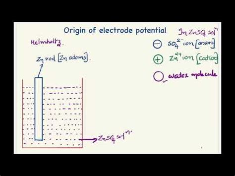 Lecture Origin Of Electrode Potential Youtube