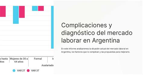 Complicaciones Y Diagn Stico Del Mercado Laborar En Argentina