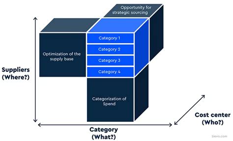 Analyse Des Dépenses 101 Complete Guide For Procurement Sievo