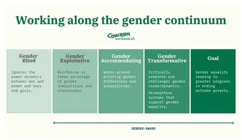 Gender Equality Now 7 Injustices We Need To Address Concern Worldwide