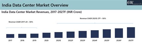 India Data Center Market Outlook Share Size