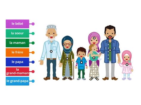 La Famille Labelled Diagram