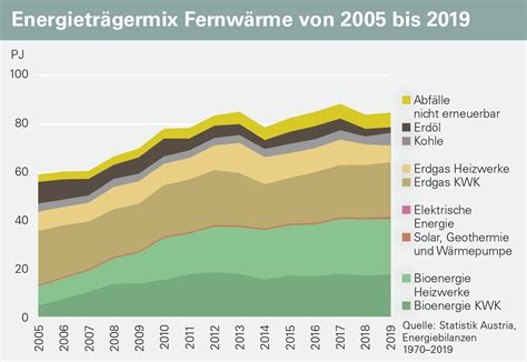 Heimische Biomasse sichert Wärme und Stromversorgung