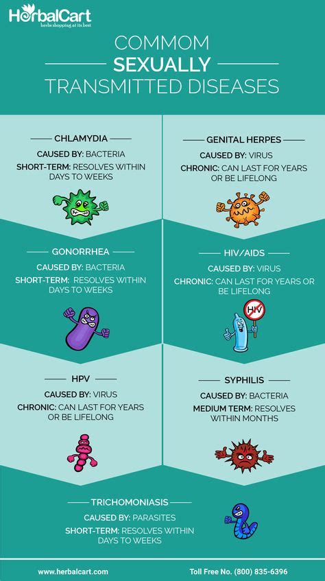 The 10 States With The Highest Sexually Transmitted Infections