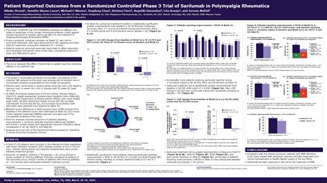 Patient Reported Outcomes From A Randomized Controlled Phase Trial Of