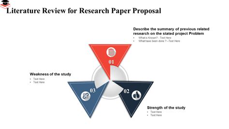 Top Literature Review Templates To Present Your Research