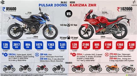 Karizma R Spare Parts List Reviewmotors Co