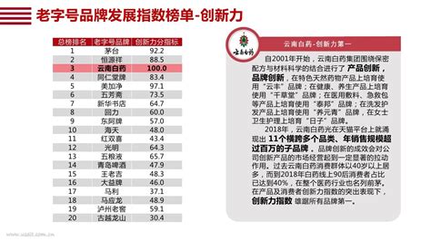 阿里研究院：2018中华老字号品牌发展指数 外唐智库