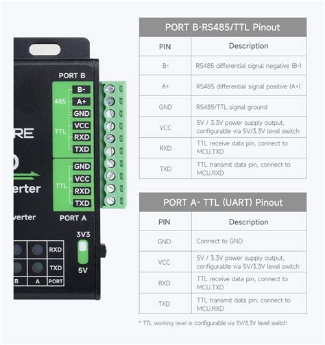 Industrial Usb To 4 Ch Serial Converter Original Ft4232hl Chip Supports Usb To Rs232485422