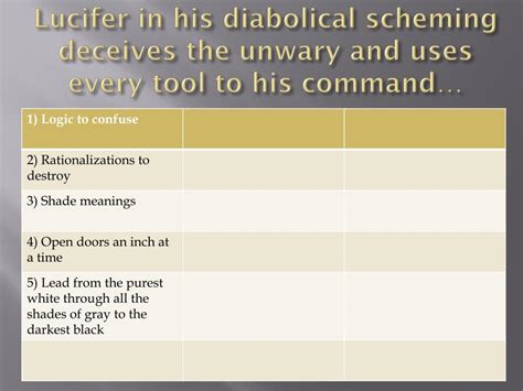 Ppt Avoiding Degrading Media Influences Powerpoint Presentation Free