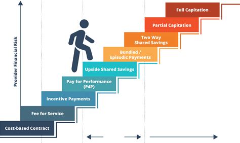 Insights Health Management Associates