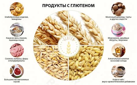 Целиакия: симптомы у взрослых и детей - Medside.ru
