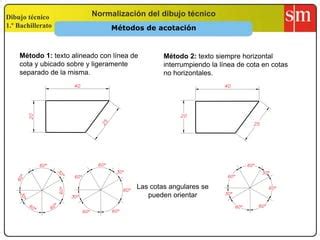 REGLAS PARA ACOTAR UN DIBUJO DEN AUTOCAD PPT