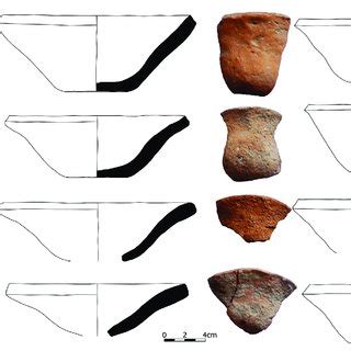 Late Chalcolithic/Uruk pottery assemblage of Tepe Badamyar Rabat. | Download Scientific Diagram