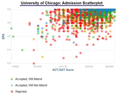 Uchicago Ed Release Date 2024 - Dayle Erminie