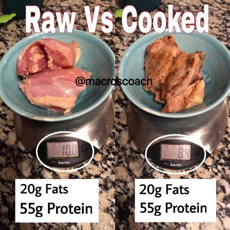 Measuring Meat For Proper Macros Macros Coach