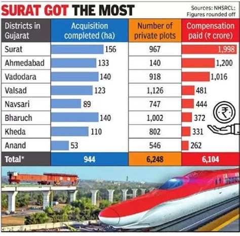 Key Infrastructure Projects In Mumbai