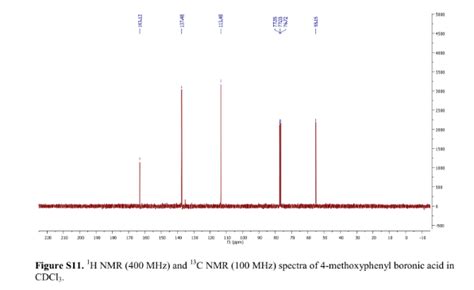 Organic Spectroscopy International Methoxyphenyl Boronic Acid