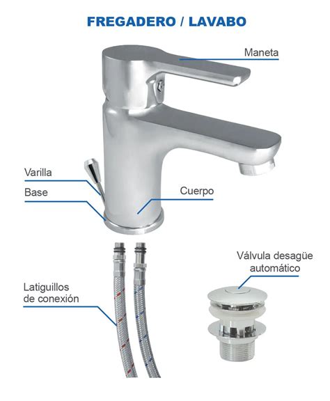 Partes De Un Grifo De Cocina Cuerpo Asas Válvula Y Cartucho