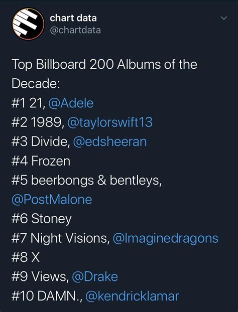 Night Visions was the #7 album of the decade : r/imaginedragons