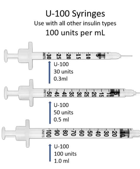 Unit Insulin In Ml Wholesale Cheap | www.micoope.com.gt