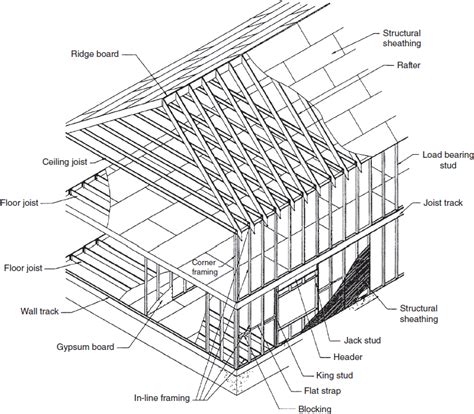 Cold Formed Steel Framing Design Guide Edition Webframes Org