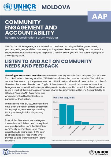 Document Ukraine Situation Moldova Accountability To Affected