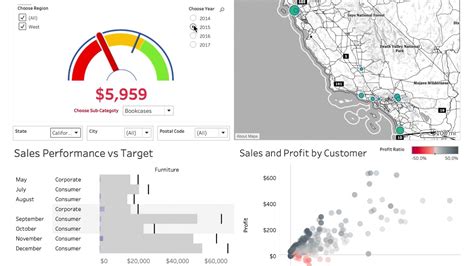 Gauge Chart In Tableau