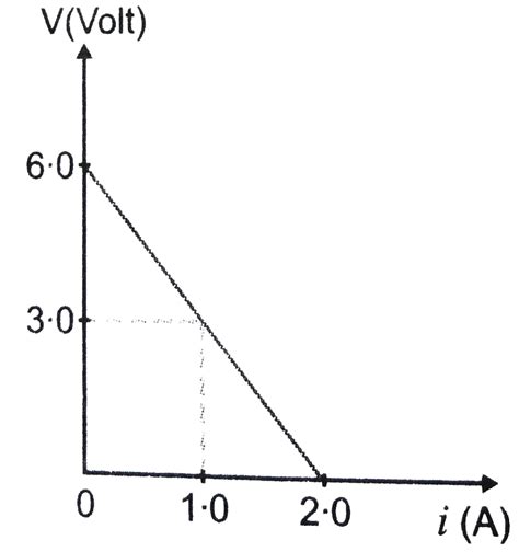 The Following Graph Shows The Variation Of Terminal Potential Differen