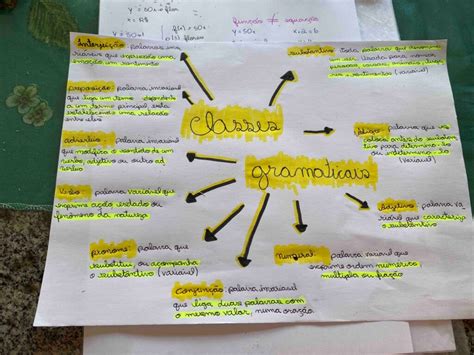 MAPA MENTAL SOBRE CLASSES GRAMATICAIS STUDY MAPS