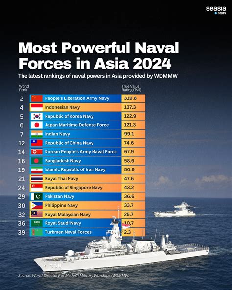 Most Powerful Naval Forces in Asia, 2024 - Seasia.co