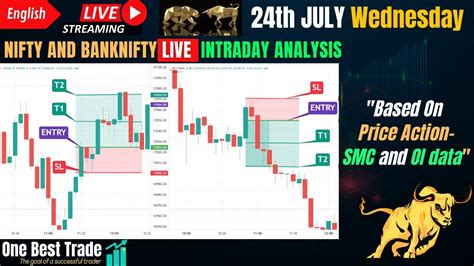 Live Nifty Intraday Trading Bank Nifty Live Trading Live Options