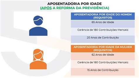 Aposentadoria Por Idade Urbana No INSS Atualizado 2021