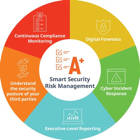 Unlock Secure Futures: Comprehensive Physical Risk Intelligence Services for Business Owners