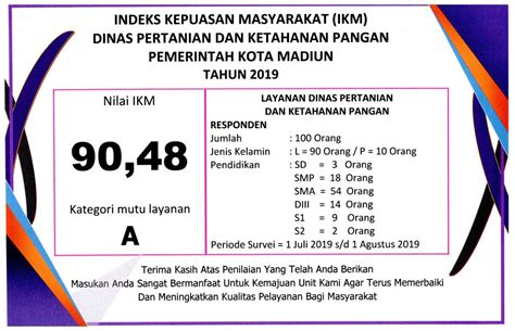 Indeks Kepuasan Masyarakat Ikm Dinas Ketahanan Pangan Dan Pertanian