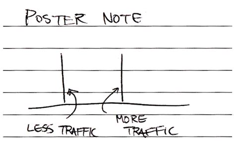 posters  edge effect